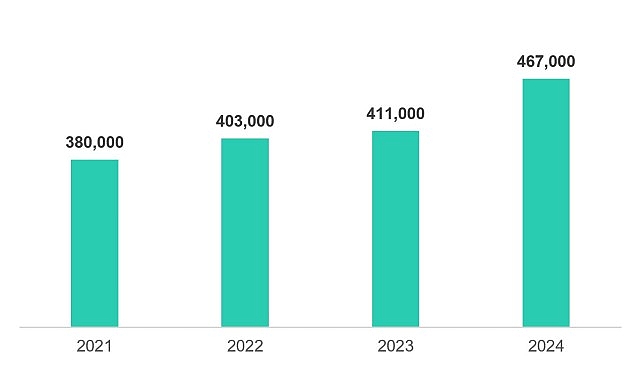 Siber dalga yükseliyor: Kaspersky 2024’te günde 467 bin zararlı dosya tespit etti- Haber Seansı