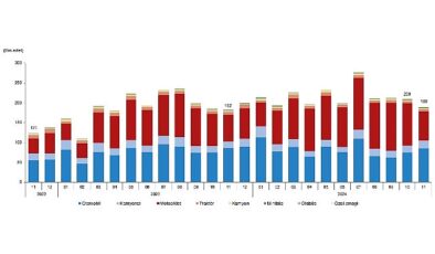 Tüik:  Kasım ayında 188 bin 966 adet taşıtın trafiğe kaydı yapıldı- Haber Seansı