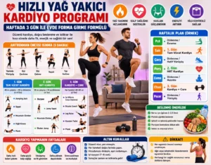 Hızlı Yağ Yakıcı Kardiyo Programı: Haftada 3 Gün ile Evde Forma Girme Formülü