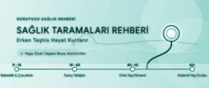 Kanser ve Kronik Hastalıklardan Koruyan Yaş Grubuna Özel Sağlık Taramaları
