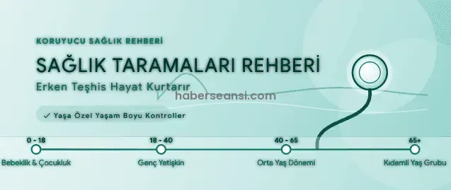 Kanser ve Kronik Hastalıklardan Koruyan Yaş Grubuna Özel Sağlık Taramaları